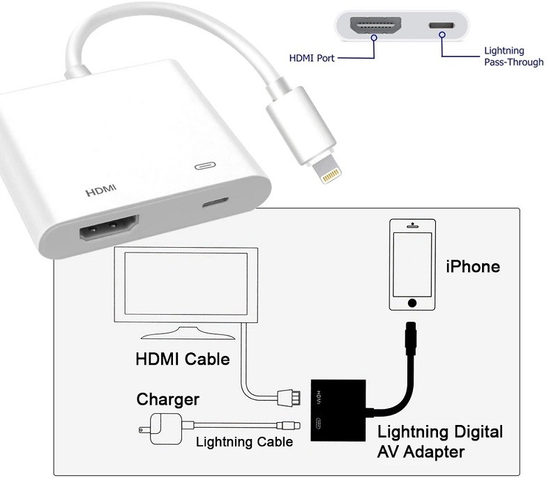 connect-iphone-to-pansonic-hdmi